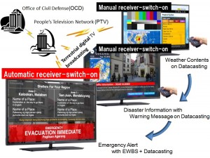 NEC tests disaster information system in the Philippines