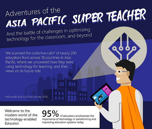 Educator training key to optimizing technology in classrooms in Asia Pacific: Microsoft survey