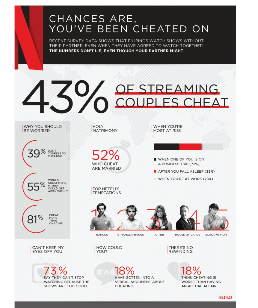 Netflix Cheating Local PH Info graphic