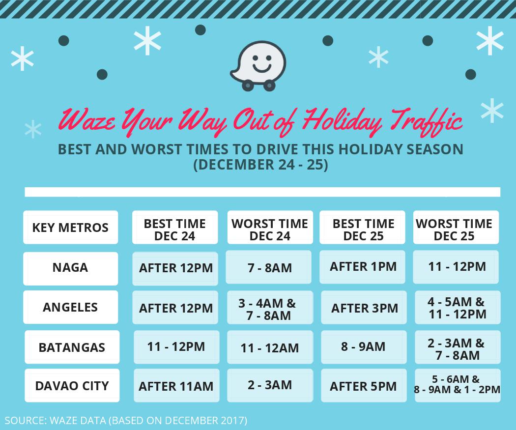 Waze Your Way Out of Holiday Traffic