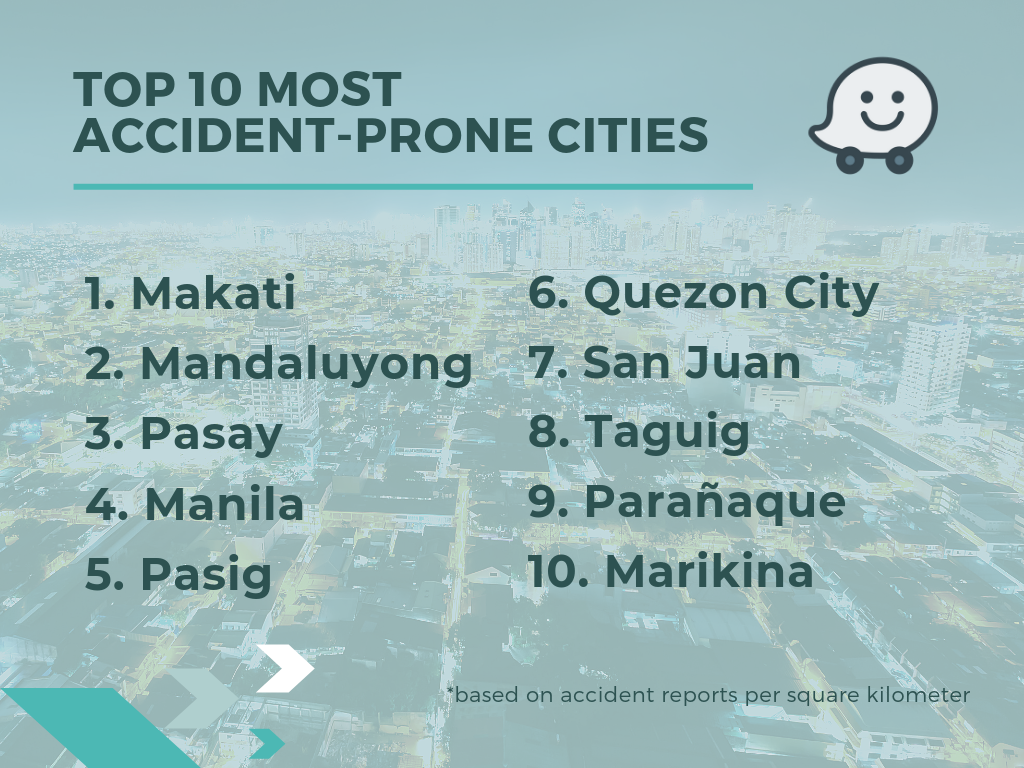 Watchout: Waze’s Top 10 accident & flood-prone hotspots