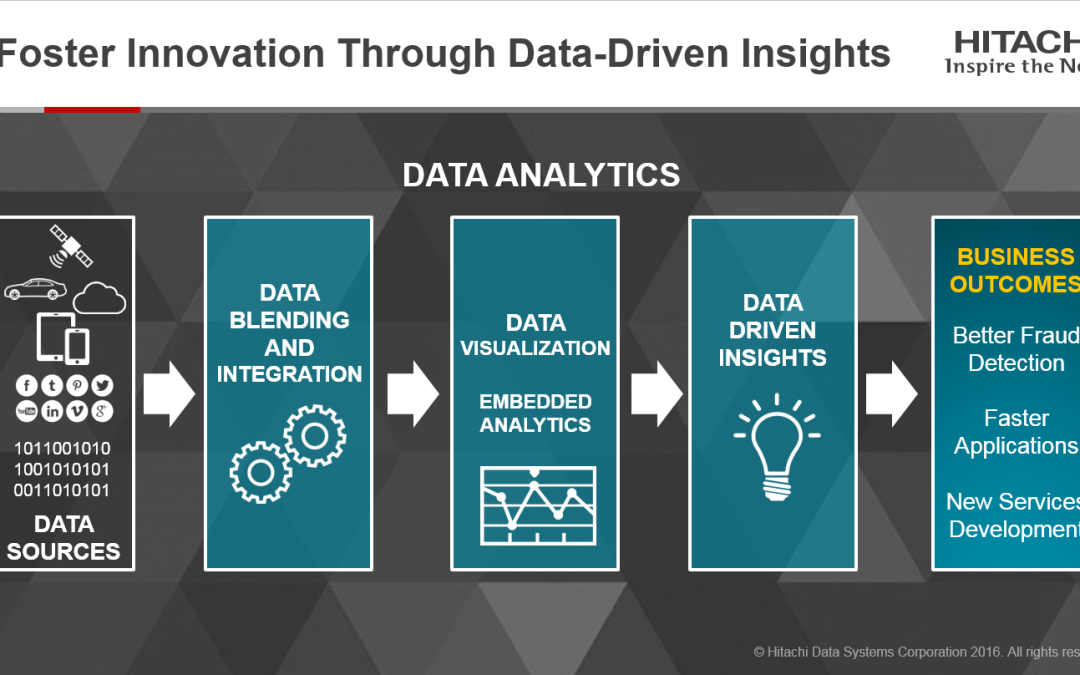 Foster Innovation Through Data-Driven Insights